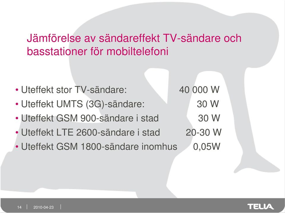 (3G)-sändare: 30 W Uteffekt GSM 900-sändare i stad 30 W Uteffekt