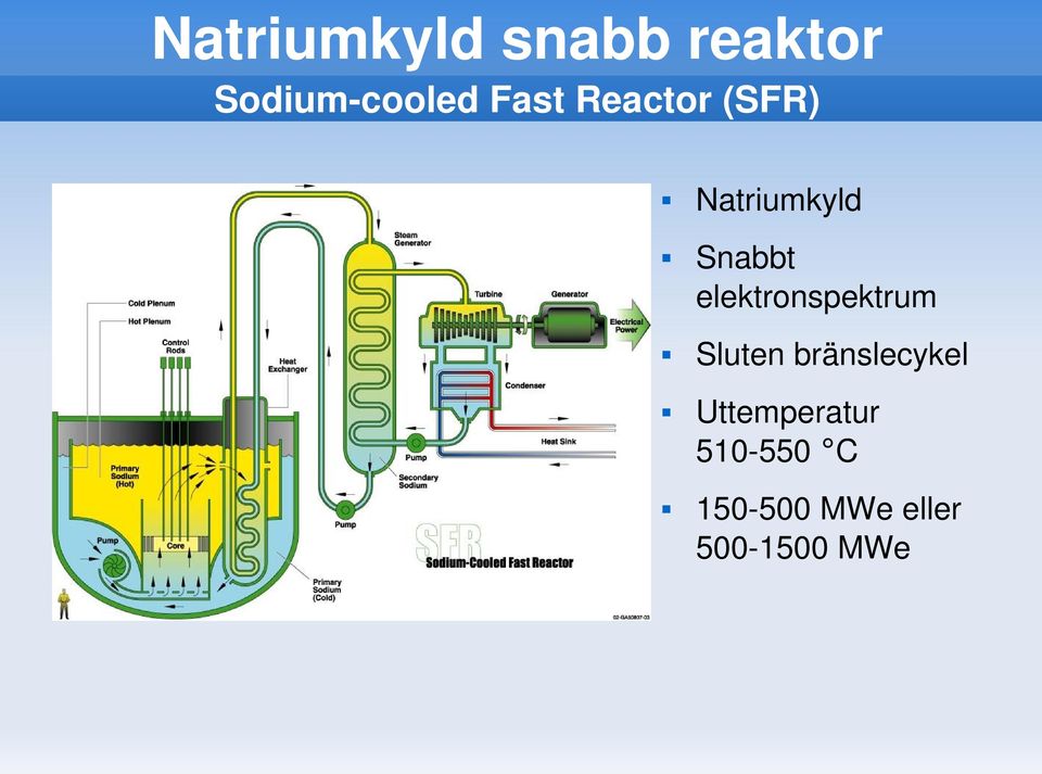 Snabbt elektronspektrum