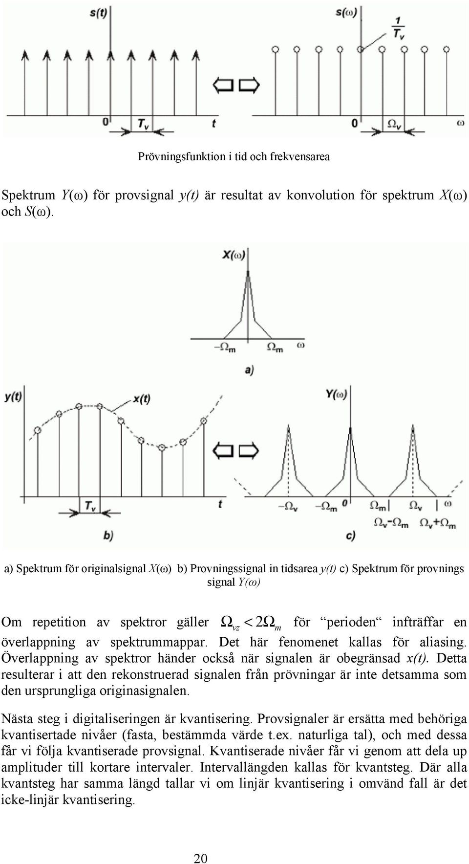 spektrummappar. Det här fenomenet kallas för aliasing. Överlappning av spektror händer också när signalen är obegränsad x(t).