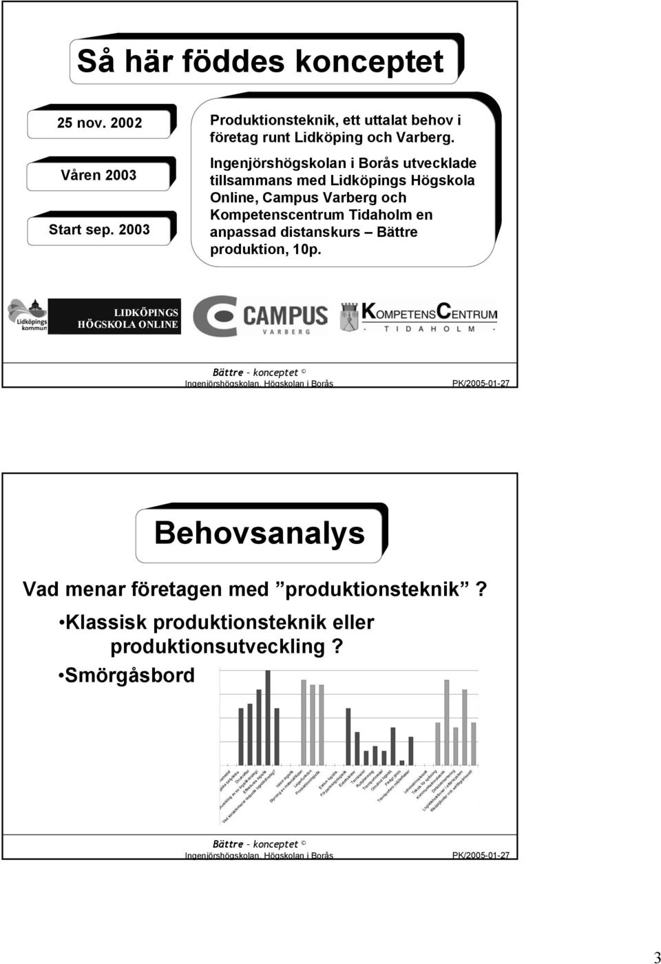 LIDKÖPINGS HÖGSKOLA ONLINE Behovsanalys Vad menar företagen med produktionsteknik? Klassisk produktionsteknik eller produktionsutveckling?