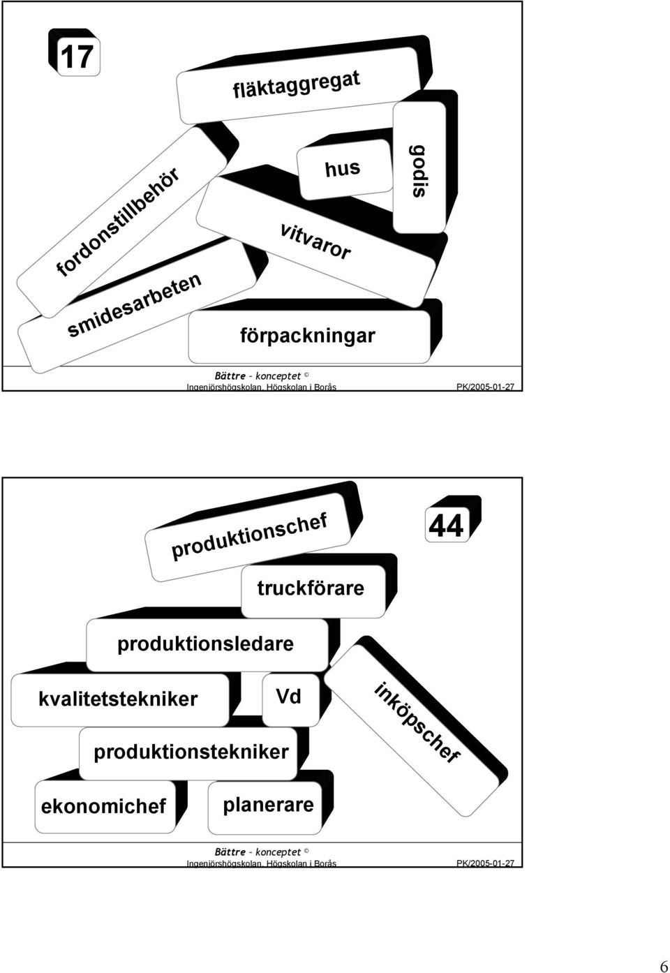 truckförare produktionsledare kvalitetstekniker Vd