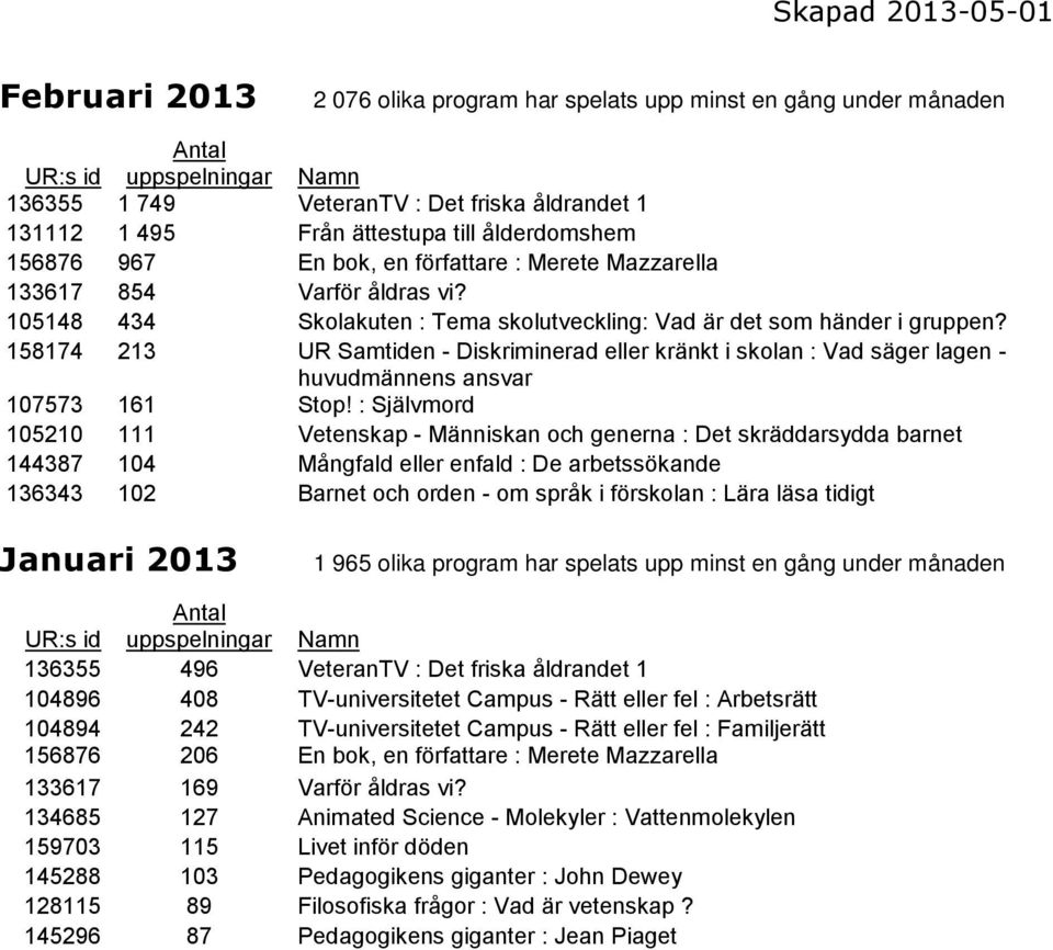 158174 213 UR Samtiden - Diskriminerad eller kränkt i skolan : Vad säger lagen - huvudmännens ansvar 107573 161 Stop!