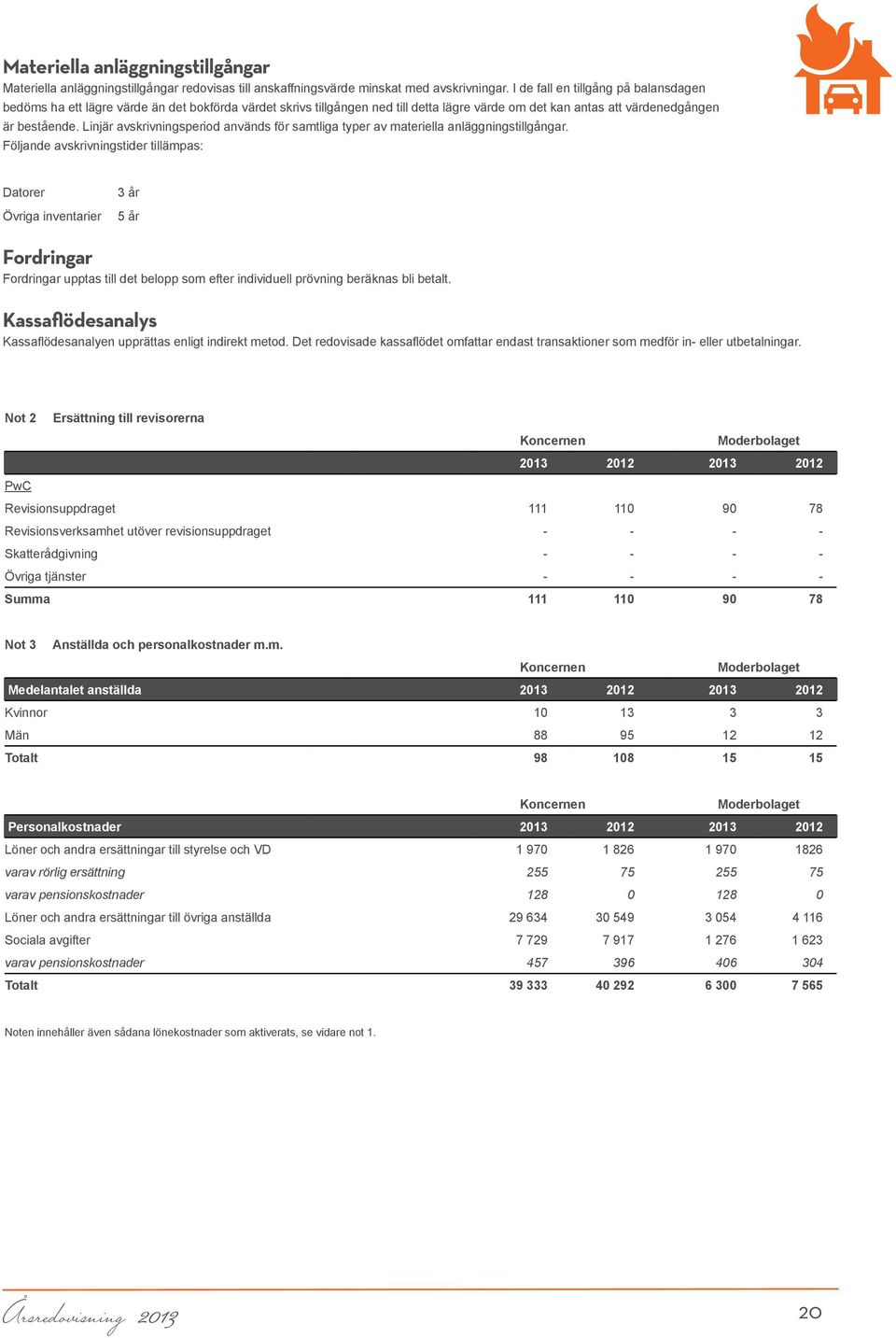 Linjär avskrivningsperiod används för samtliga typer av materiella anläggningstillgångar.