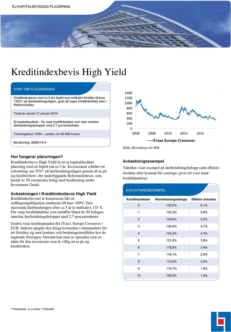 Tecknas senast 31 januari 2014 Ej kapitalskyddad för varje kredithändelse som sker minskar återbetalningsbeloppet med 2,7 procentenheter Teckningskurs 100%, i poster om 50 000 kronor Benämning: