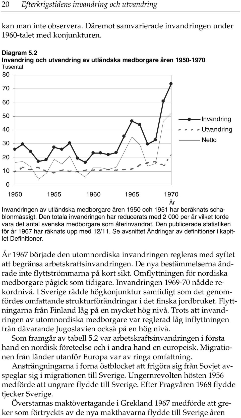 1950 och 1951 har beräknats schablonmässigt. Den totala invandringen har reducerats med 2 000 per år vilket torde vara det antal svenska medborgare som återinvandrat.