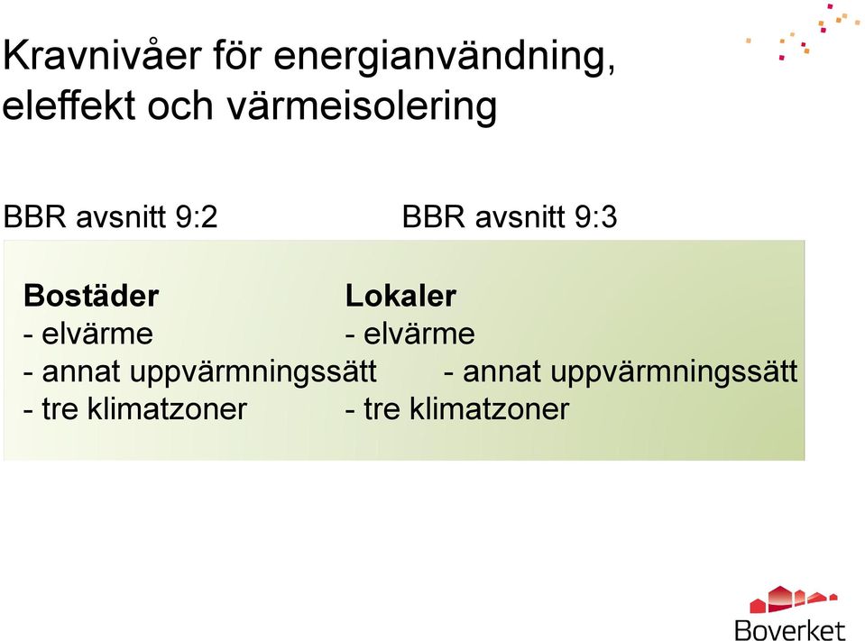 Bostäder Lokaler - elvärme - elvärme - annat