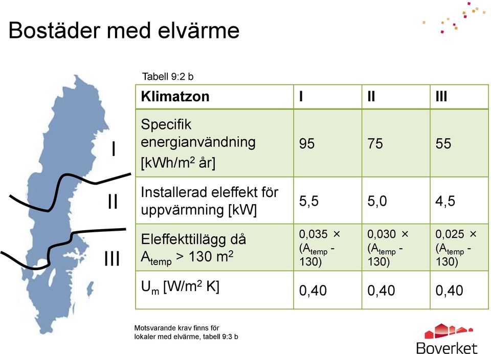 Eleffekttillägg då A temp > 130 m 2 0,035 (A temp - 130) 0,030 (A temp - 130) 0,025 (A