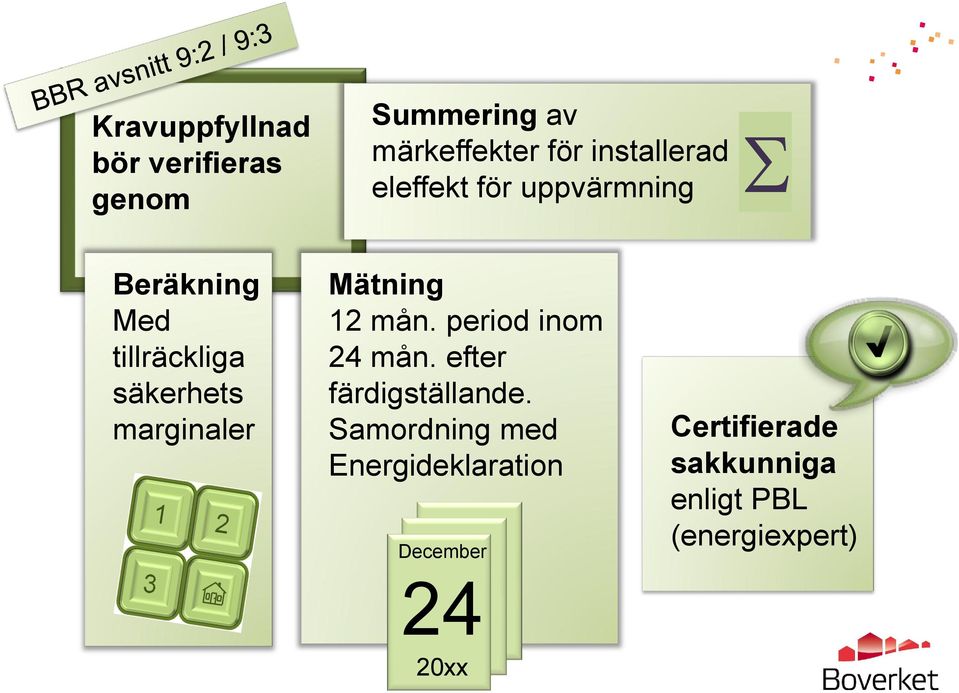 Mätning 12 mån. period inom 24 mån. efter färdigställande.