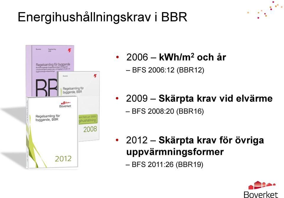 elvärme BFS 2008:20 (BBR16) 2012 Skärpta krav