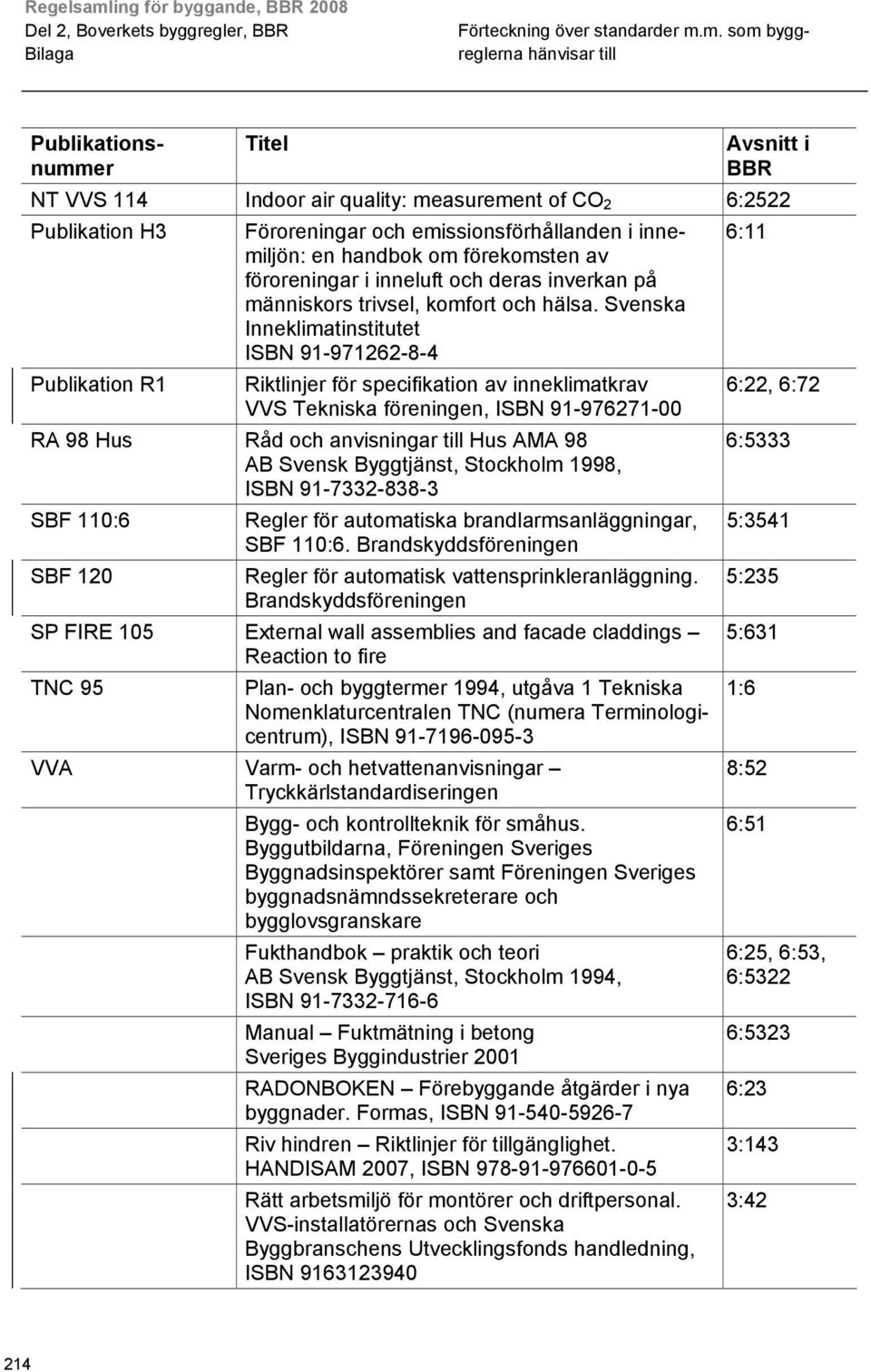 Svenska Inneklimatinstitutet ISBN 91-971262-8-4 Publikation R1 Riktlinjer för specifikation av inneklimatkrav 6:22, 6:72 VVS Tekniska föreningen, ISBN 91-976271-00 RA 98 Hus Råd och anvisningar till