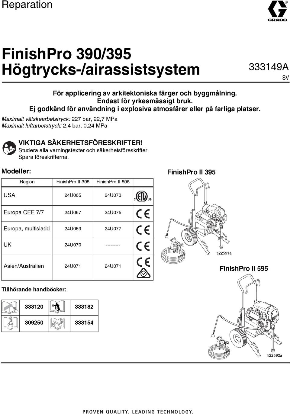 Maximalt vätskearbetstryck: 227 bar, 22,7 MPa Maximalt luftarbetstryck: 2,4 bar, 0,24 MPa VIKTIGA SÄKERHETSFÖRESKRIFTER! Studera alla varningstexter och säkerhetsföreskrifter.