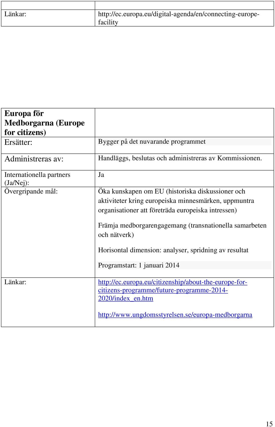 Horisontal dimension: analyser, spridning av resultat Programstart: 1 januari 2014 http://ec.europa.