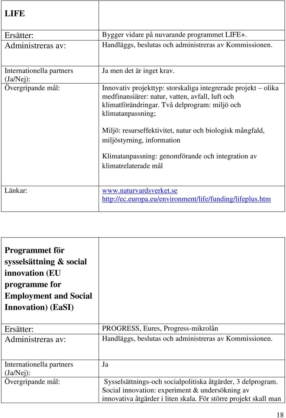 www.naturvardsverket.se http://ec.europa.eu/environment/life/funding/lifeplus.