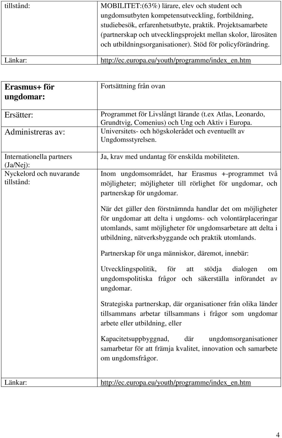 htm Erasmus+ för ungdomar: Nyckelord och nuvarande tillstånd: Fortsättning från ovan Programmet för Livslångt lärande (t.ex Atlas, Leonardo, Grundtvig, Comenius) och Ung och Aktiv i Europa.