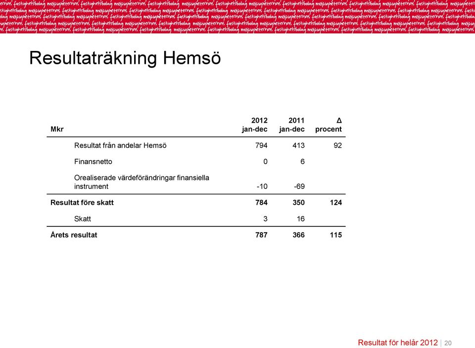 värdeförändringar finansiella instrument -10-69 Resultat före skatt