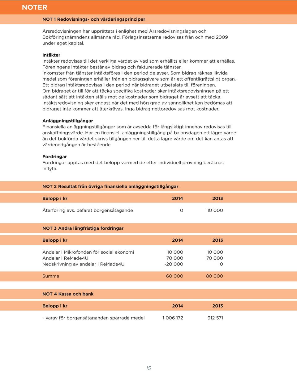 Föreningens intäkter består av bidrag och fakturerade tjänster. Inkomster från tjänster intäktsföres i den period de avser.