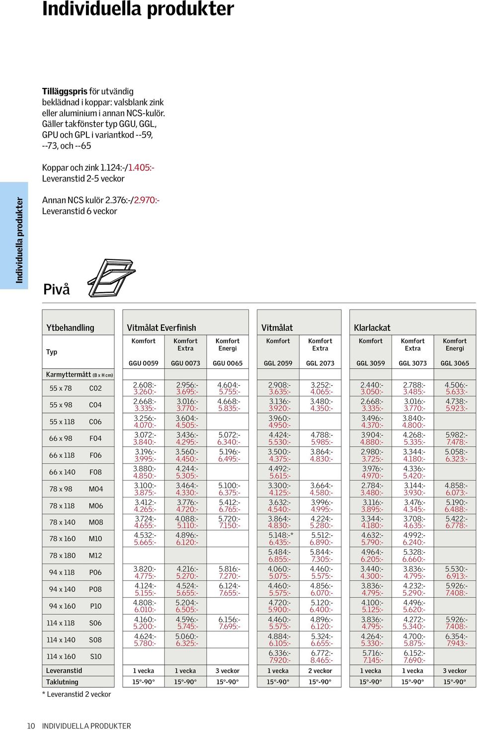 970:- 6 veckor Pivå Everfinish Klarlackat Typ GGU 0059 GGU 0073 Energi GGU 0065 GGL 2059 GGL 2073 GGL 3059 GGL 3073 Energi GGL 3065 55 x 78 C02 55 x 98 C04 55 x 118 C06 66 x 98 F04 66 x 118 F06 66 x