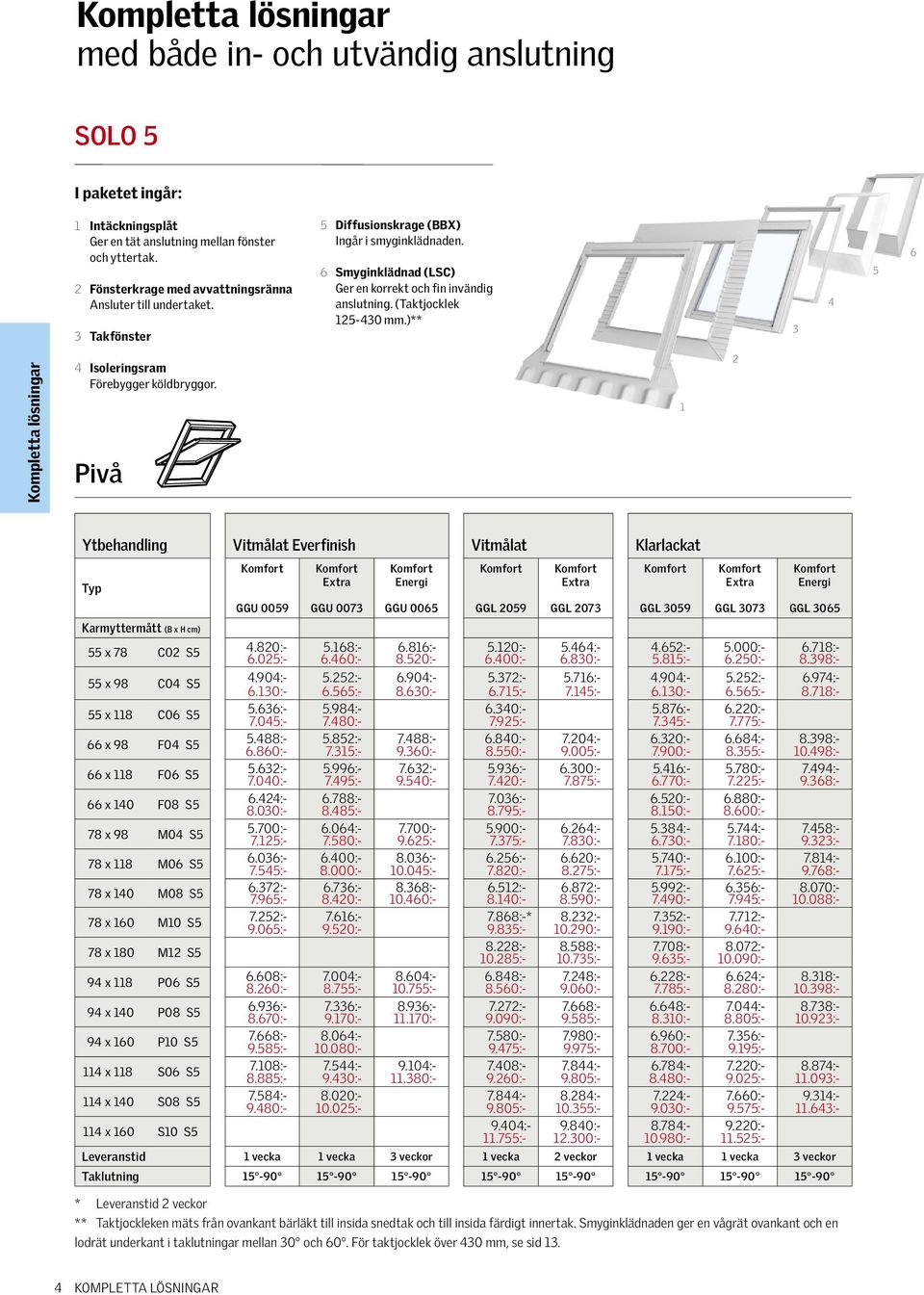 (Taktjocklek 125-430 mm.)** 3 4 5 6 Kompletta lösningar 4 Isoleringsram Förebygger köldbryggor.