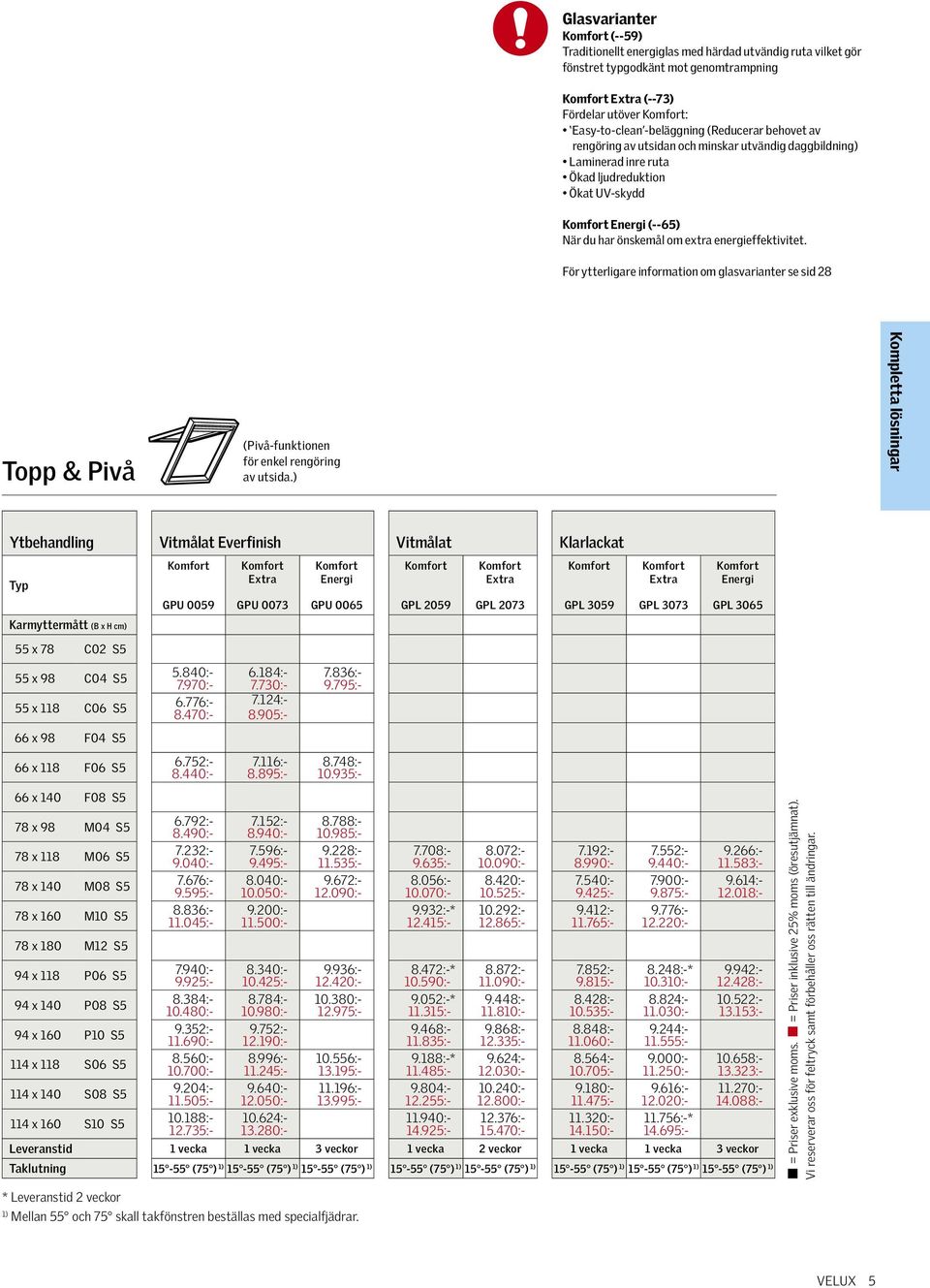 För ytterligare information om glasvarianter se sid 28 Topp & Pivå (Pivå-funktionen för enkel rengöring av utsida.