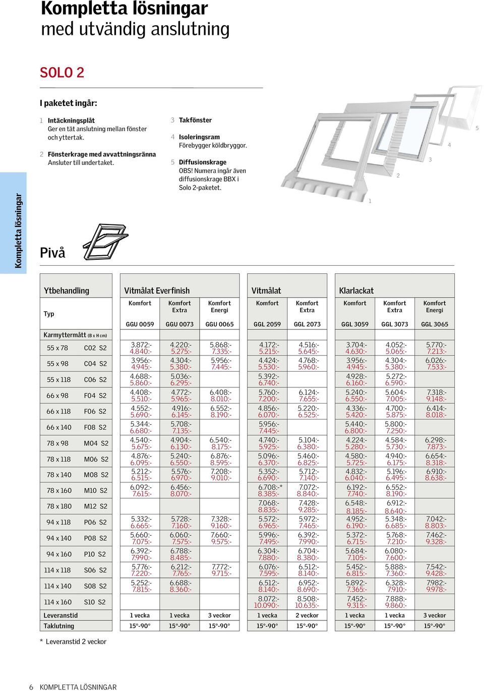 2 3 4 5 Kompletta lösningar Pivå 1 Everfinish Klarlackat Typ GGU 0059 GGU 0073 Energi GGU 0065 GGL 2059 GGL 2073 GGL 3059 GGL 3073 Energi GGL 3065 55 x 78 C02 S2 3.872:- 4.840:- 4.220:- 5.275:- 5.