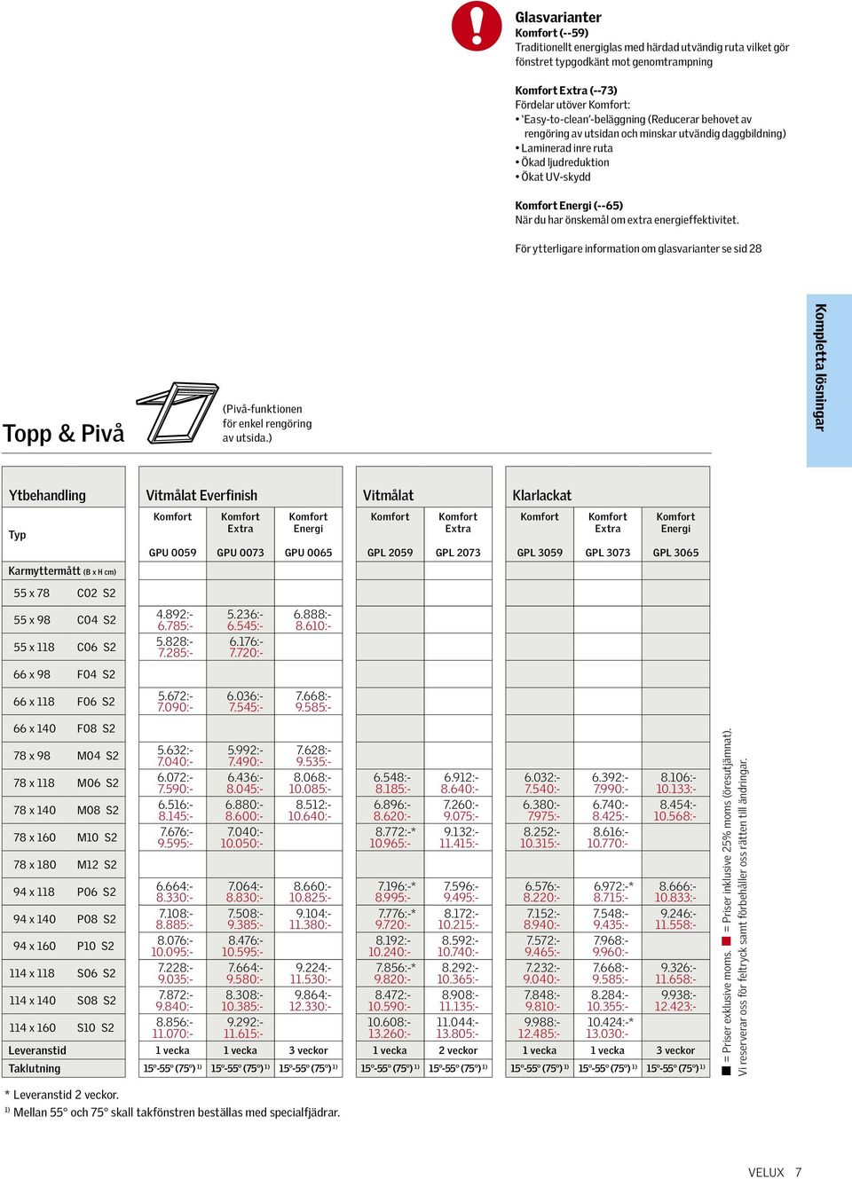 För ytterligare information om glasvarianter se sid 28 Topp & Pivå (Pivå-funktionen för enkel rengöring av utsida.