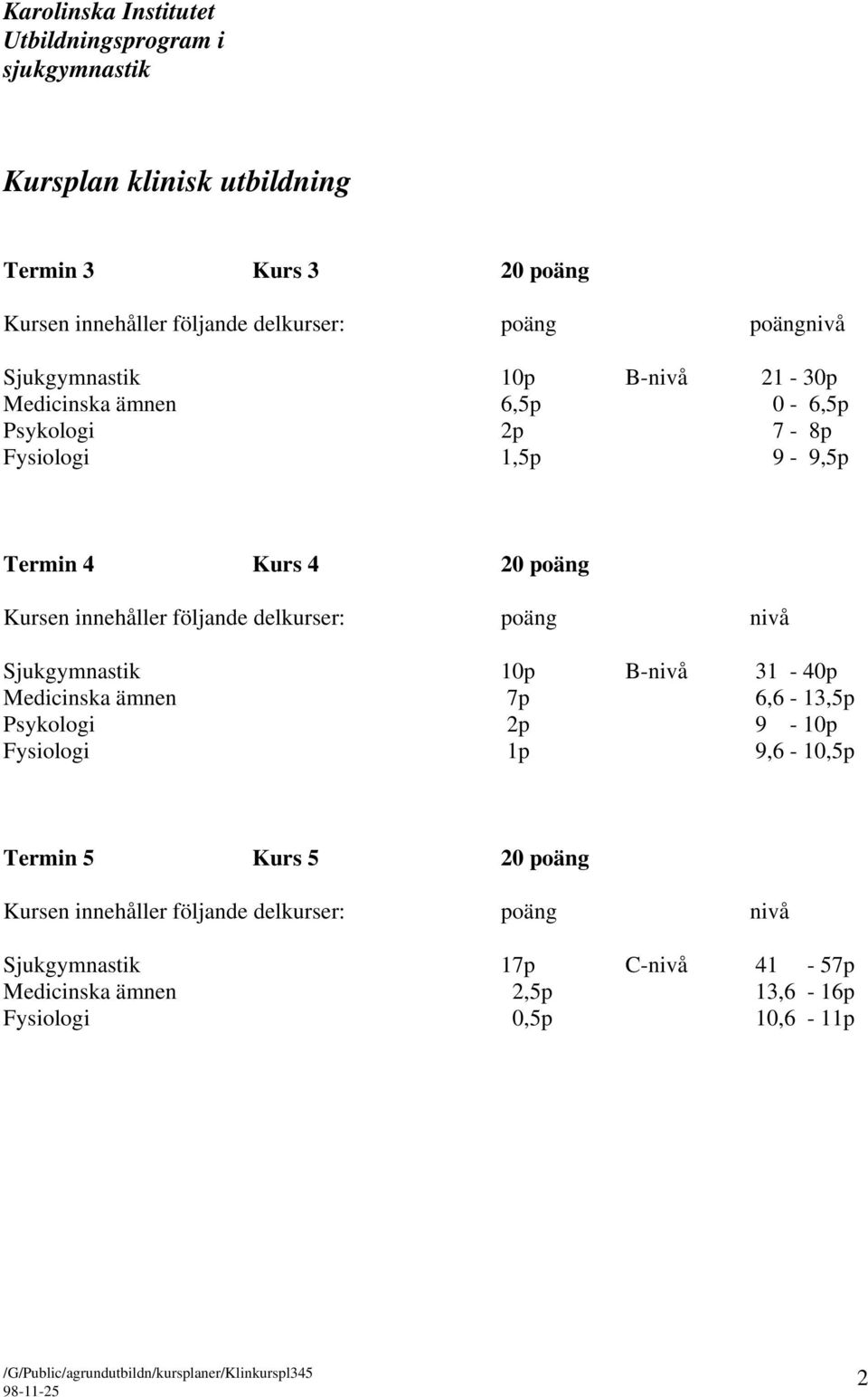 poäng nivå Sjukgymnastik 10p B-nivå 31-40p Medicinska ämnen 7p 6,6-13,5p Psykologi 2p 9-10p Fysiologi 1p 9,6-10,5p Termin 5 Kurs 5 20 poäng Kursen innehåller