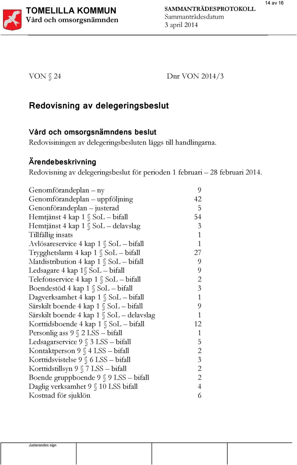 Genomförandeplan ny 9 Genomförandeplan uppföljning 42 Genonförandeplan justerad 5 Hemtjänst 4 kap 1 SoL bifall 54 Hemtjänst 4 kap 1 SoL delavslag 3 Tillfällig insats 1 Avlösareservice 4 kap 1 SoL