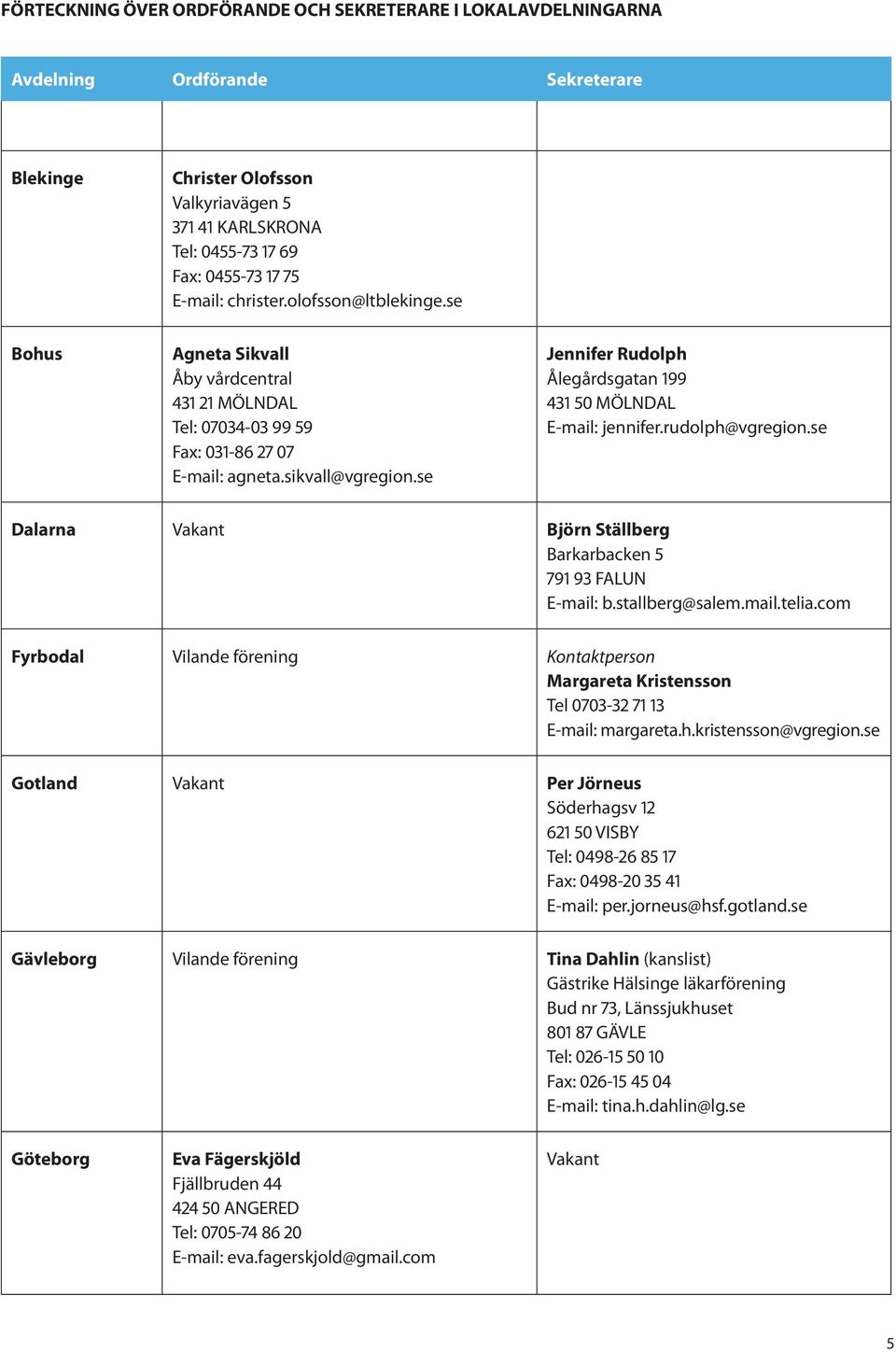 se Jennifer Rudolph Ålegårdsgatan 199 431 50 MÖLNDAL E-mail: jennifer.rudolph@vgregion.se Dalarna Vakant Björn Ställberg Barkarbacken 5 791 93 FALUN E-mail: b.stallberg@salem.mail.telia.