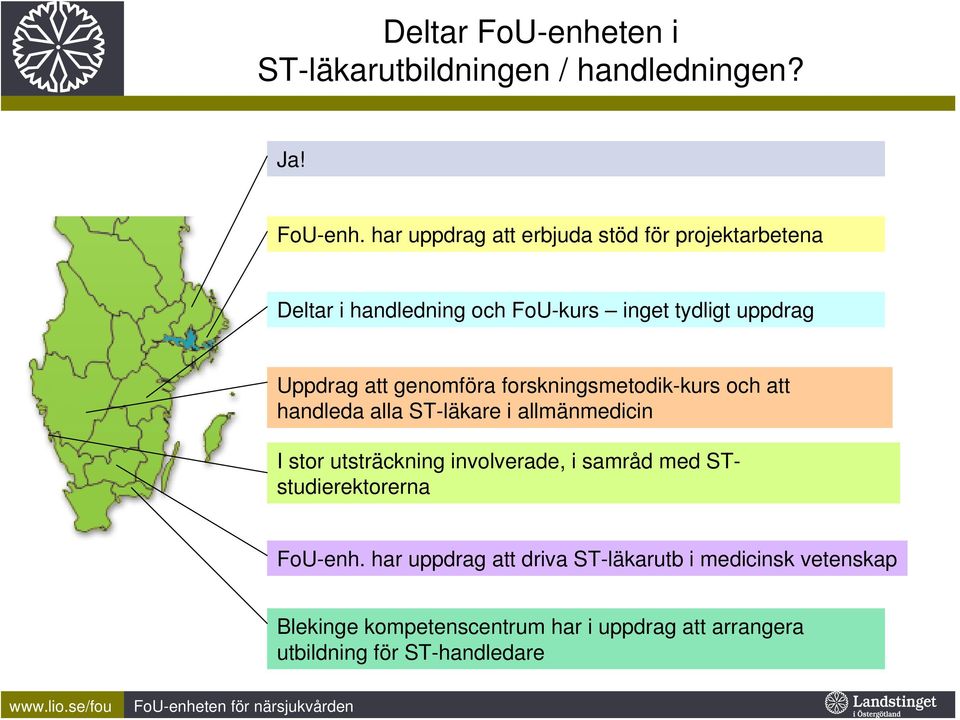 har uppdrag att erbjuda stöd för projektarbetena Deltar i handledning och FoU-kurs inget tydligt uppdrag Uppdrag att