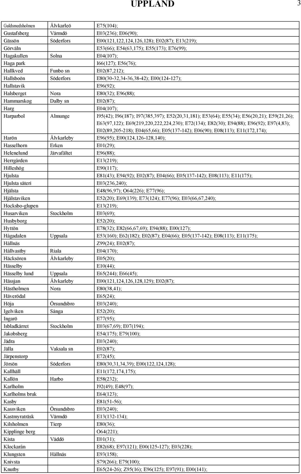 Dalby sn E02(87); Harg E04(107); Harparbol Almunge I95(42); I96(187); I97(385,397); E52(20,31,181); E53(64); E55(34); E56(20,21); E59(21,26); E63(97,122); E69(219,220,222,224,230); E72(134); E82(30);