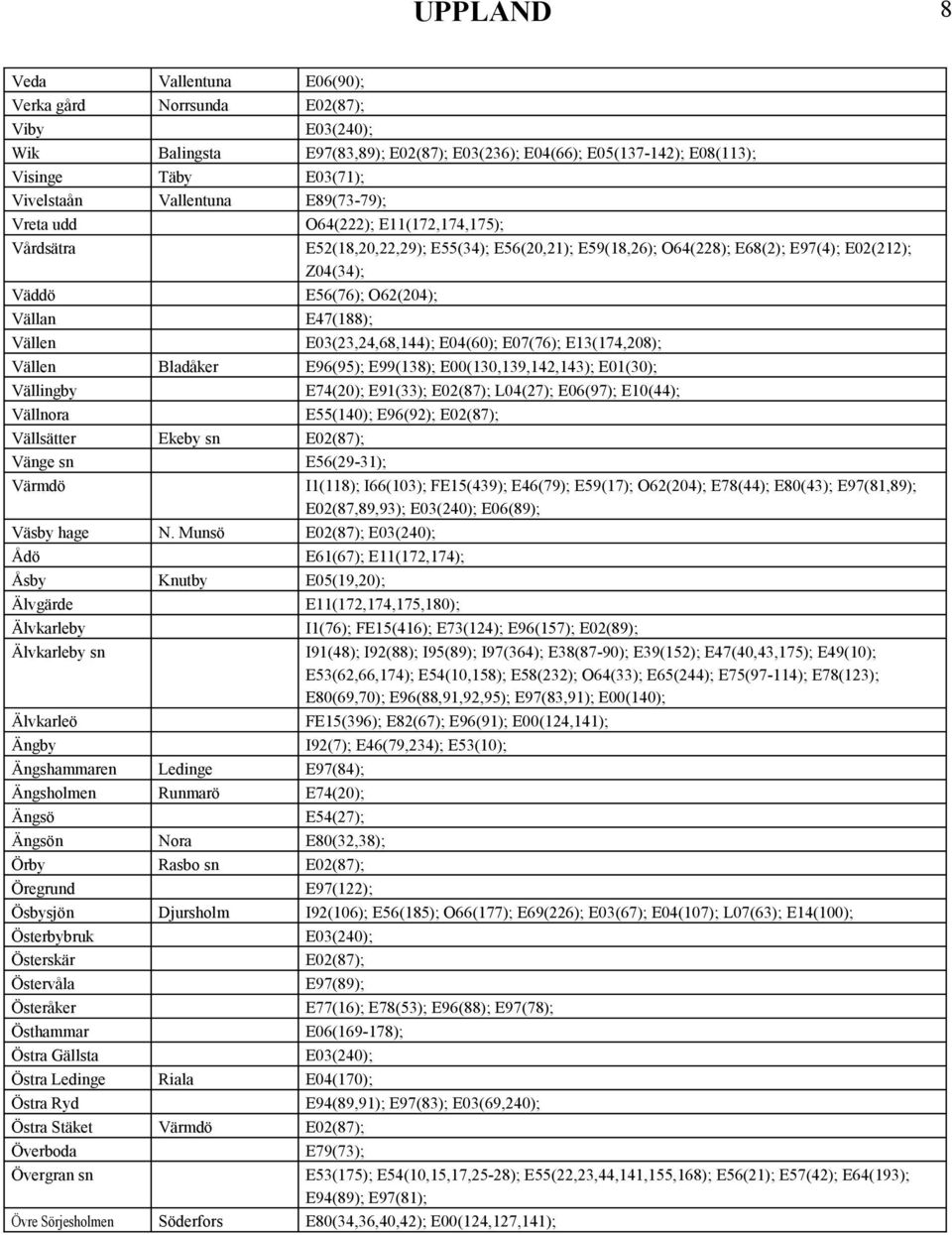 E03(23,24,68,144); E04(60); E07(76); E13(174,208); Vällen Bladåker E96(95); E99(138); E00(130,139,142,143); E01(30); Vällingby E74(20); E91(33); E02(87); L04(27); E06(97); E10(44); Vällnora E55(140);