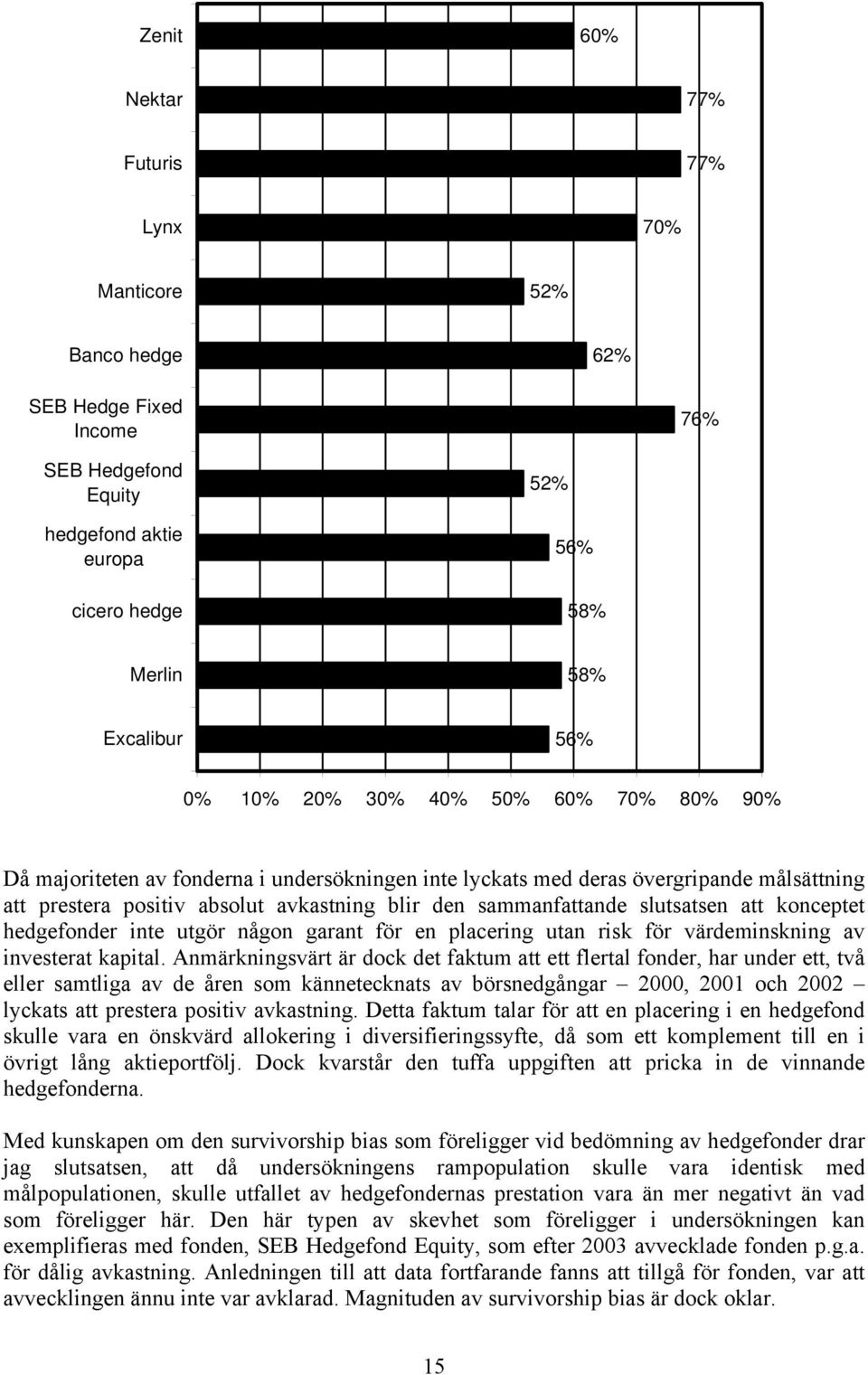 att konceptet hedgefonder inte utgör någon garant för en placering utan risk för värdeminskning av investerat kapital.