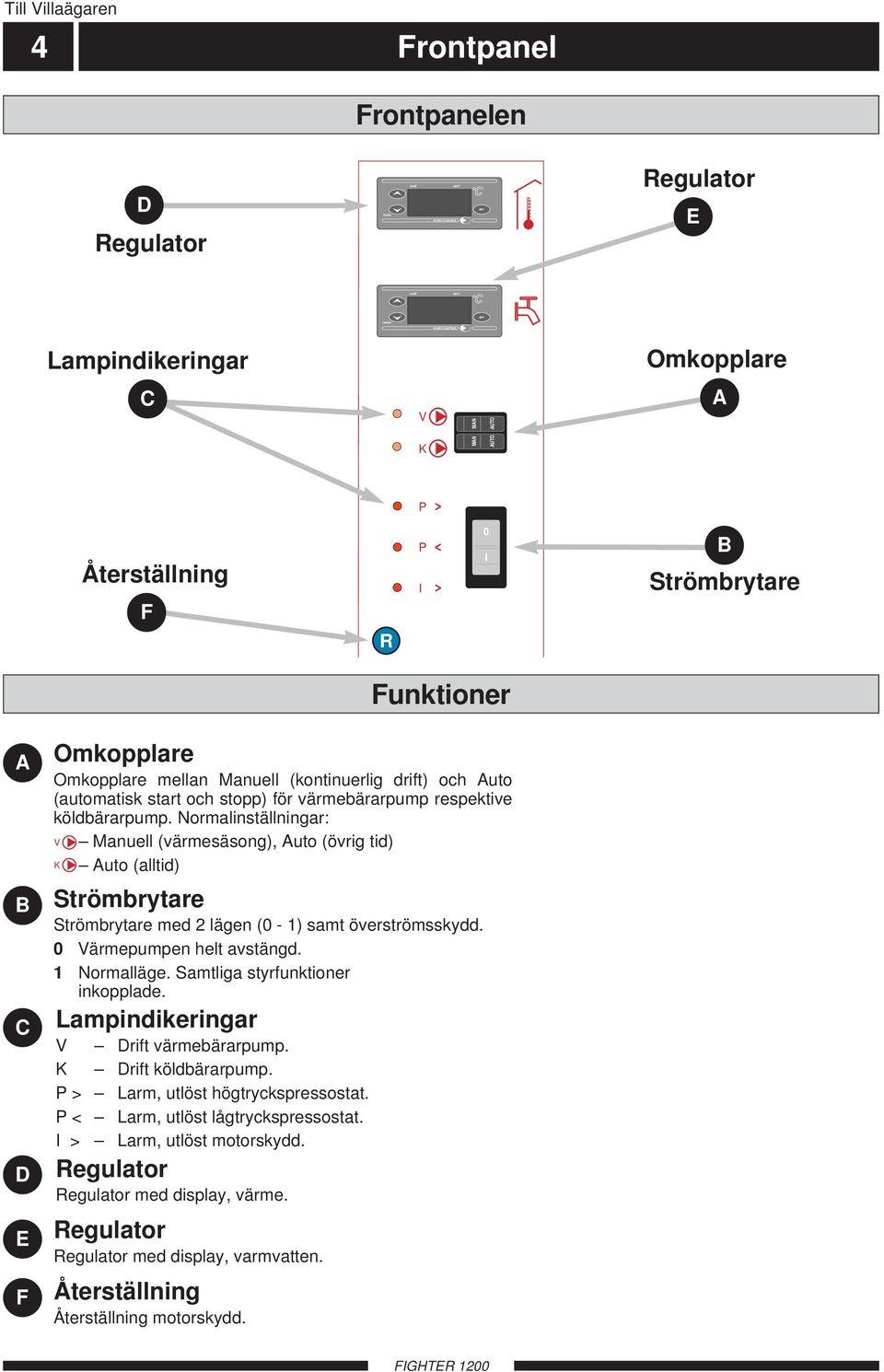 Normalinställningar: V Manuell (värmesäsong), Auto (övrig tid) K Auto (alltid) Strömbrytare Strömbrytare med 2 lägen ( - 1) samt överströmsskydd. Värmepumpen helt avstängd. 1 Normalläge.