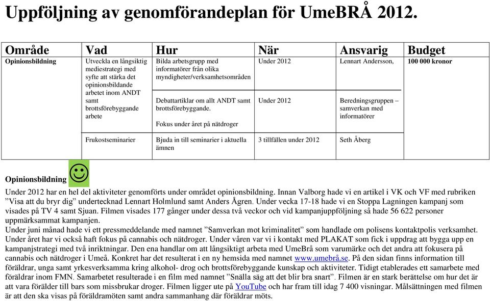 med informatörer från olika myndigheter/verksamhetsområden Debattartiklar om allt ANDT samt brottsförebyggande.