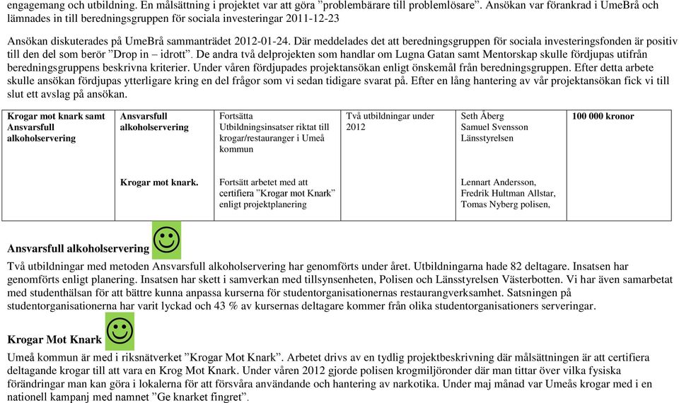 Där meddelades det att beredningsgruppen för sociala investeringsfonden är positiv till den del som berör Drop in idrott.