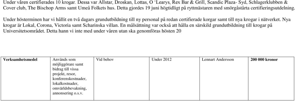 Under hösterminen har vi hållit en två dagars grundutbildning till ny personal på redan certifierade korgar samt till nya krogar i nätverket.