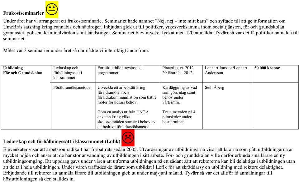 Inbjudan gick ut till politiker, yrkesverksamma inom socialtjänsten, för och grundskolan gymnasiet, polisen, kriminalvården samt landstinget. Seminariet blev mycket lyckat med 120 anmälda.