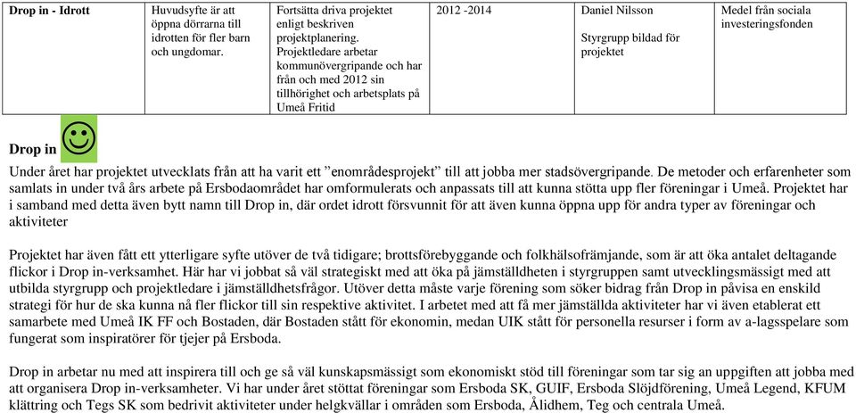 investeringsfonden Drop in Under året har projektet utvecklats från att ha varit ett enområdesprojekt till att jobba mer stadsövergripande.