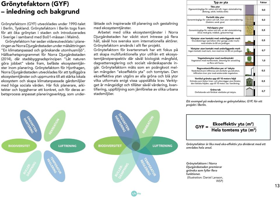 Grönytefaktorn i Berlin togs fram för att öka grönytan i staden och introducerades i Sverige i samband med Bo01-mässan i Malmö.