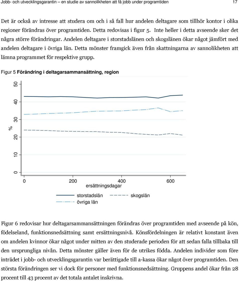 Andelen deltagare i storstadslänen och skogslänen ökar något jämfört med andelen deltagare i övriga län.