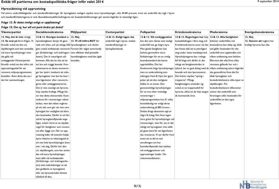 Fråga 13: Om ej, hur vill ert parti ändra på detta? 12. Nej, det är inte rimligt. 13. Se svar på förra frågan. Vi föreslår ocks