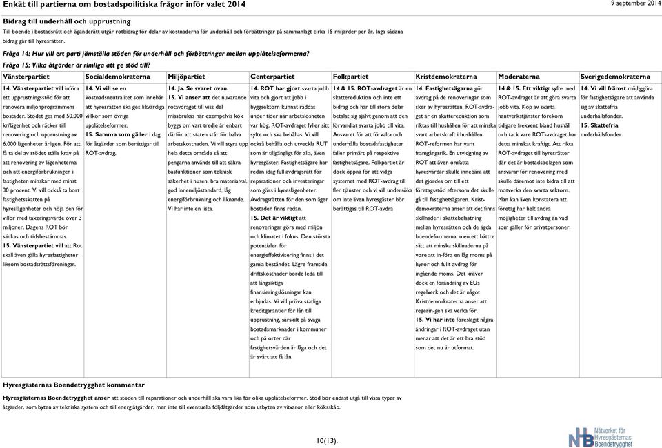 14. Vänsterpartiet vill införa 14. Vi vill se en 14. Ja. Se svaret ovan. 14. ROT har gjort svarta jobb 14 & 15. ROT-avdraget är en 14. Fastighetsägarna gör 14 & 15. Ett viktigt syfte med 14.