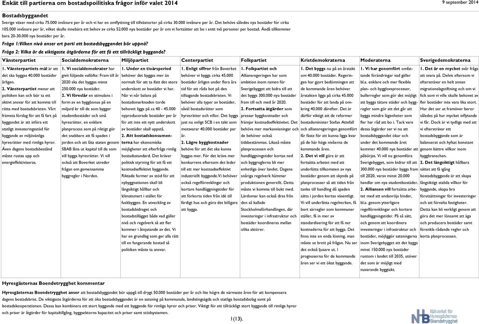 Fråga 2: Vilka är de viktigaste åtgärderna för att få ett tillräckligt byggande? 1. Vänsterpartiets mål är att 1. Vi socialdemokrater har 1. Under en tioårsperiod 1. Enligt siffror från Boverket 1.