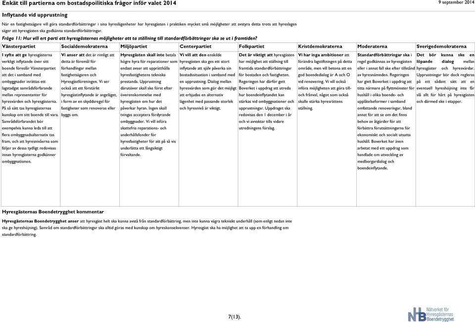 I syfte att ge hyresgästerna Vi anser att det är rimligt att Hyresgästen skall inte betala Vi vill att den enskilde Det är viktigt att hyresgästen Vi har inga ambitioner att Standardförbättringar ska