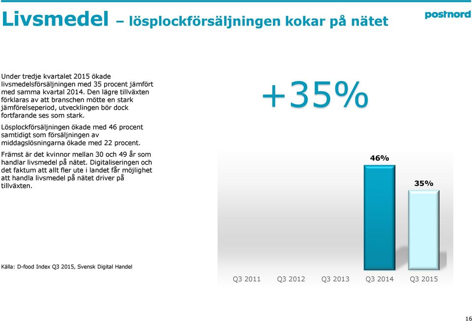 Lösplockförsäljningen ökade med 46 procent samtidigt som försäljningen av middagslösningarna ökade med 22 procent.