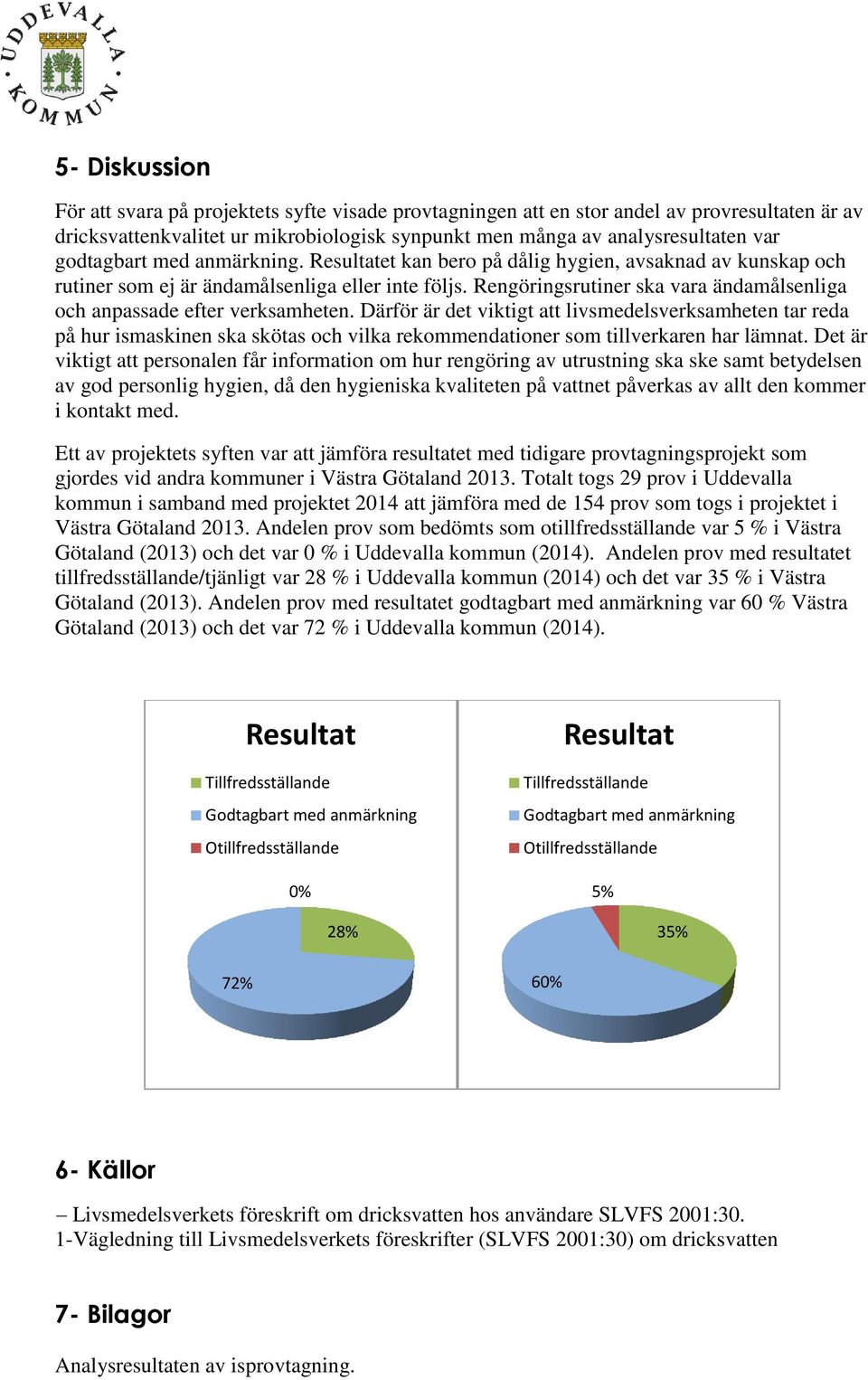 Rengöringsrutiner ska vara ändamålsenliga och anpassade efter verksamheten.