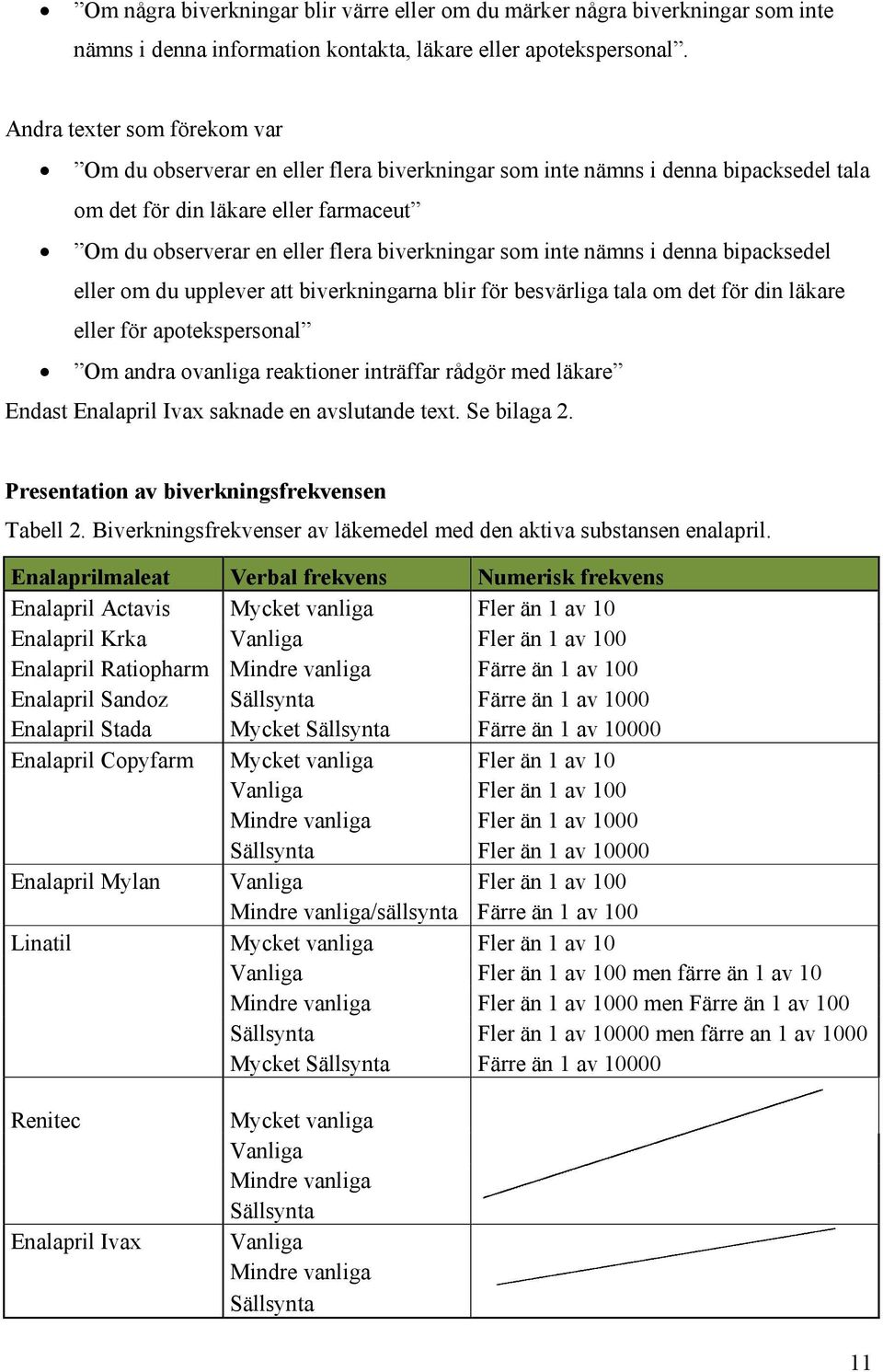 som inte nämns i denna bipacksedel eller om du upplever att biverkningarna blir för besvärliga tala om det för din läkare eller för apotekspersonal Om andra ovanliga reaktioner inträffar rådgör med