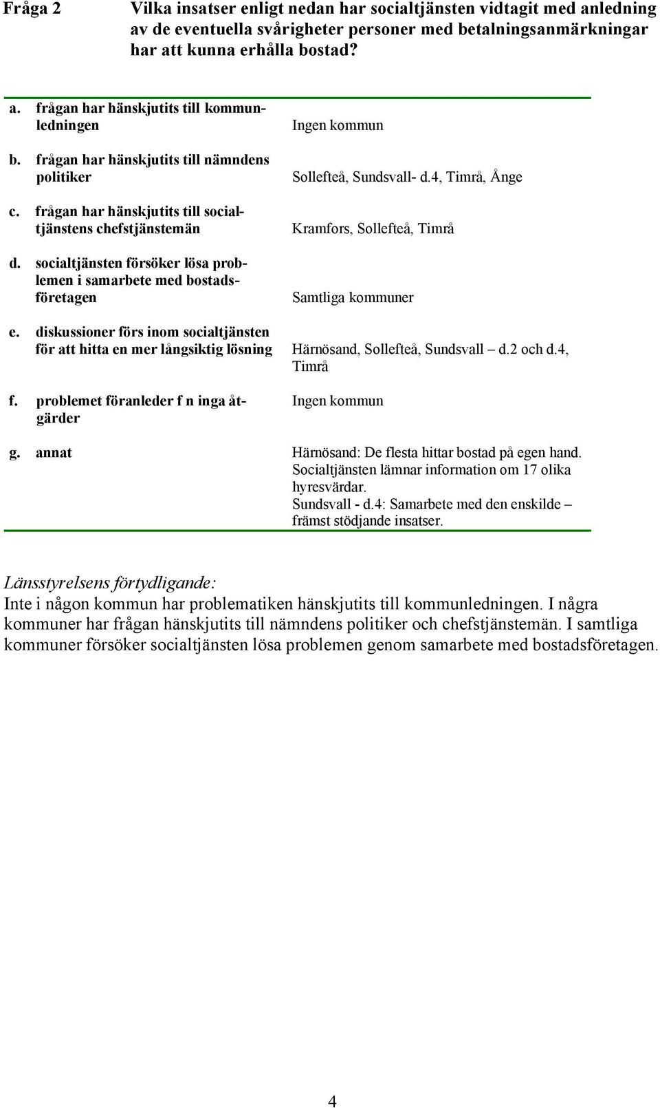 diskussioner förs inom socialtjänsten för att hitta en mer långsiktig lösning f. problemet föranleder f n inga åtgärder Ingen kommun Sollefteå, Sundsvall- d.