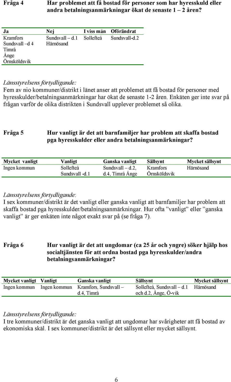 2 Fem av nio kommuner/distrikt i länet anser att problemet att få bostad för personer med hyresskulder/betalningsanmärkningar har ökat de senaste 1-2 åren.