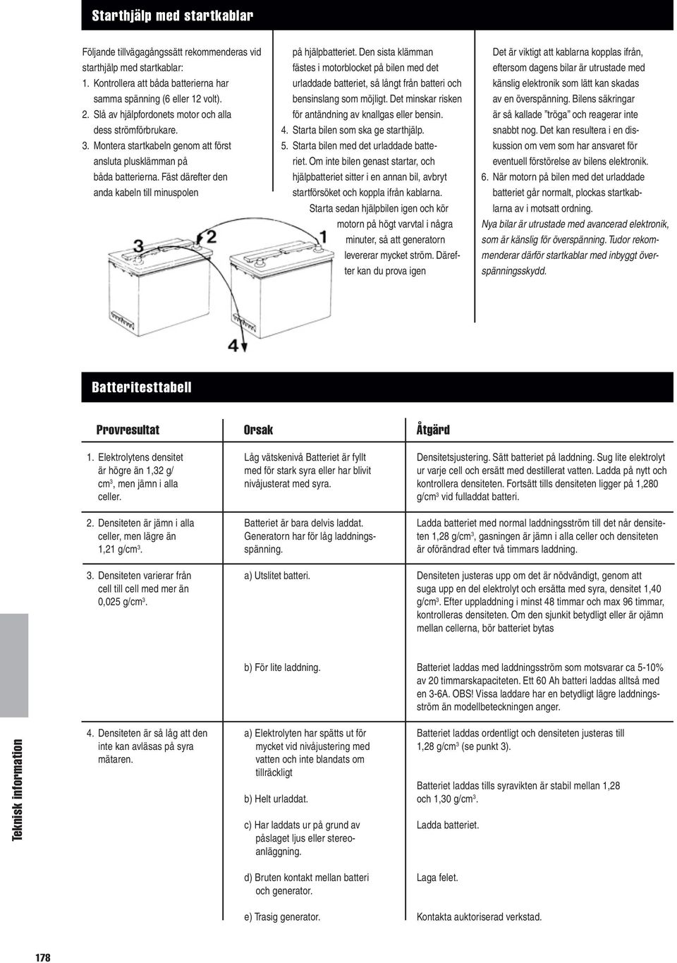 Fäst därefter den anda kabeln till minuspolen på hjälpbatteriet. Den sista klämman fästes i motorblocket på bilen med det urladdade batteriet, så långt från batteri och bensinslang som möjligt.